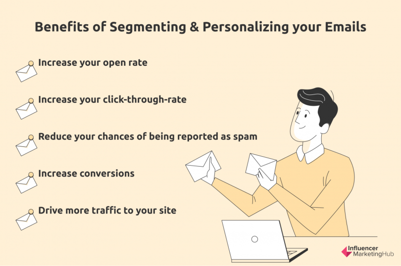 Benefits of segmenting and personalizing your emails