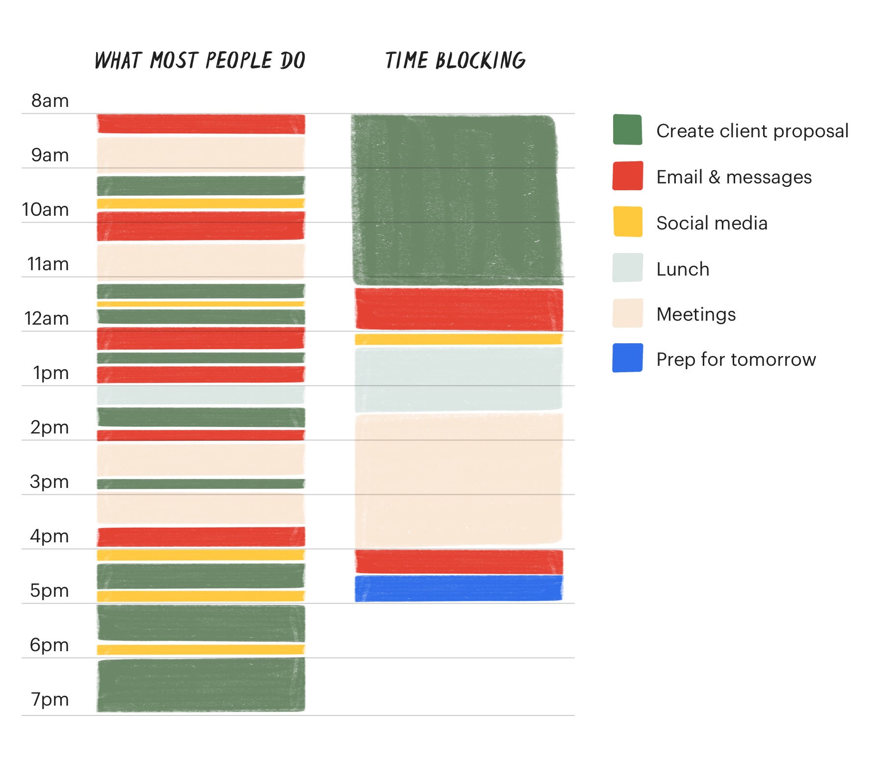 How to Stay on Track by Leading Multiple Projects: 10 Essential Time Management Skills: Time blocking