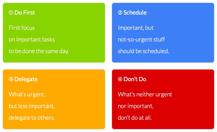 How to Stay on Track by Leading Multiple Projects: 10 Essential Time Management Skills: Prioritization