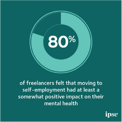 Mental Health of freelancers