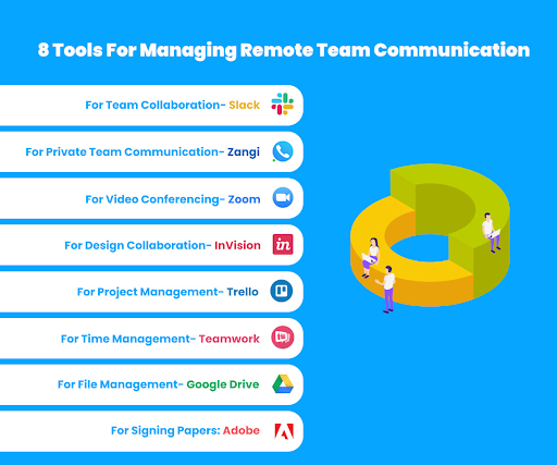 tools remote communication